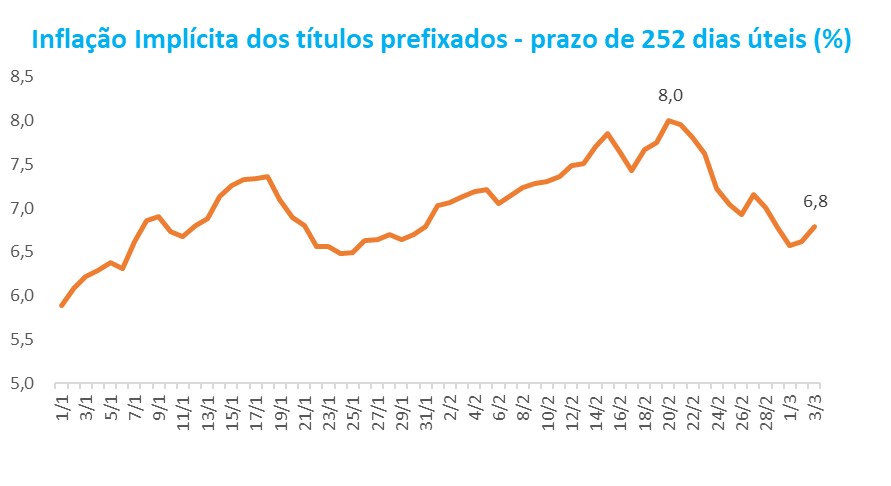 Grafico Renda fixa 1.jpg